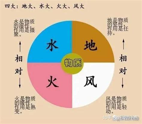 西方五行|西方的四元素（地水火风）以及中国的五行（金木水火土）从现代。